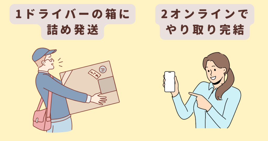 リクロの特長はドライバー集荷で詰めるだけの手軽さと、オンラインで谷内取りできる気楽さ