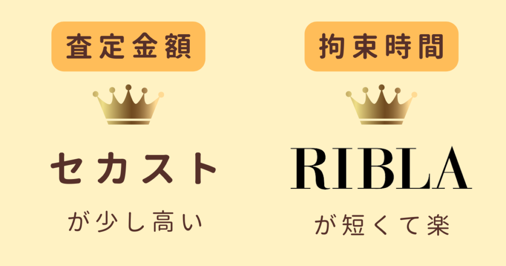 財布の査定額はセカストが少し高い。拘束時間はリブラが圧倒的に短い